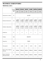 Preview for 6 page of Gastro-M MILAN Series Instructions For Use And Maintenance Manual