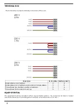 Preview for 9 page of Gastro-M MILAN Series Instructions For Use And Maintenance Manual