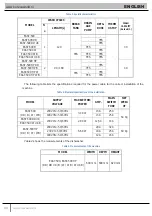 Preview for 7 page of Gastro Gastro-500B Manual Instructions