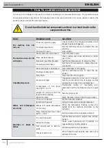 Preview for 25 page of Gastro Gastro-500B Manual Instructions