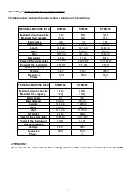 Preview for 31 page of Gastro STMF120 User Manual