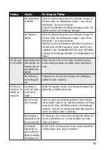 Preview for 55 page of Gastroback 40151 Operating Instructions Manual