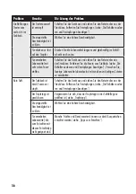 Preview for 56 page of Gastroback 40151 Operating Instructions Manual