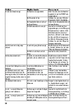 Preview for 38 page of Gastroback 42612 S Operating Instructions Manual