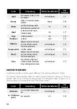 Preview for 12 page of Gastroback 46600 Operating Instructions Manual