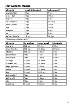 Preview for 13 page of Gastroback BASIC PLUS Operating Instructions Manual