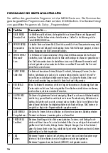 Preview for 16 page of Gastroback Design Bread Maker Advanced Operating Instructions Manual