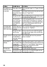 Preview for 108 page of Gastroback Design Bread Maker Advanced Operating Instructions Manual