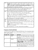 Preview for 11 page of Gastroback Design Bread Maker Plus Operating Instructions Manual