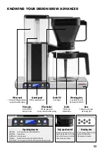 Предварительный просмотр 53 страницы Gastroback DESIGN BREW ADVANCED Operating Instructions Manual