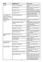 Preview for 30 page of Gastroback Design Espresso Advanced Plus Operating Instructions Manual