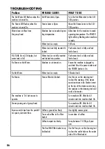 Preview for 86 page of Gastroback DESIGN ESPRESSO MASCHINE ADVANCED CONTROL Operating Instructions Manual