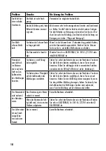 Preview for 18 page of Gastroback Design Milk & Chocolate Advanced Operating Instructions Manual