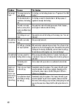 Preview for 42 page of Gastroback Design Milk & Chocolate Advanced Operating Instructions Manual