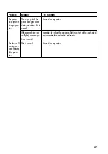 Preview for 43 page of Gastroback Design Milk & Chocolate Advanced Operating Instructions Manual