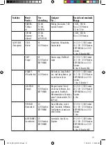 Preview for 19 page of Gastroback Design Multicook Professional Manual