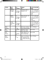 Preview for 20 page of Gastroback Design Multicook Professional Manual