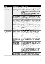 Preview for 81 page of Gastroback Design Vacuum Sealer Advanced Scale Pro Operating Instructions Manual