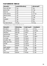 Preview for 13 page of Gastroback Design Vacuum Sealer Plus 46008 Operating Instructions Manual