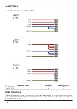 Preview for 8 page of Gastrodomus 1/40 Instructions For Use And Maintenance Manual