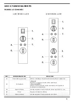 Preview for 9 page of Gastrodomus 1/40 Instructions For Use And Maintenance Manual