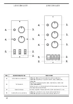 Preview for 12 page of Gastrodomus 1/40 Instructions For Use And Maintenance Manual