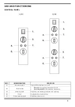 Preview for 35 page of Gastrodomus 1/40 Instructions For Use And Maintenance Manual