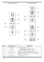 Preview for 36 page of Gastrodomus 1/40 Instructions For Use And Maintenance Manual