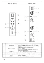 Preview for 51 page of Gastrodomus 1/40 Instructions For Use And Maintenance Manual