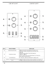 Preview for 53 page of Gastrodomus 1/40 Instructions For Use And Maintenance Manual