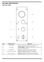 Предварительный просмотр 15 страницы Gastrodomus FAIR Instruction Manual