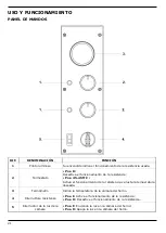 Предварительный просмотр 22 страницы Gastrodomus FAIR Instruction Manual