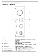 Предварительный просмотр 52 страницы Gastrodomus FAIR Instruction Manual