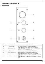 Предварительный просмотр 59 страницы Gastrodomus FAIR Instruction Manual