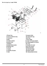 Предварительный просмотр 15 страницы Gastrodomus FRY8C Instruction Manual