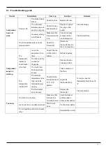 Предварительный просмотр 7 страницы Gastrodomus GAC200CF Installation, Operating And Service Instructions