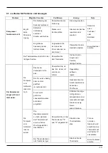 Preview for 20 page of Gastrodomus GAC205CF Installation, Operating And Service Instructions