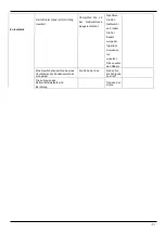 Preview for 21 page of Gastrodomus GAC205CF Installation, Operating And Service Instructions