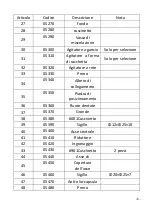 Preview for 6 page of Gastrodomus GPLAN5 Use Manual