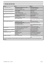 Preview for 91 page of Gastrodomus GRANISMART 3 Operating Instructions Manual