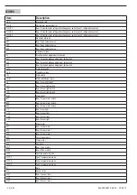 Preview for 98 page of Gastrodomus GRANISMART 3 Operating Instructions Manual