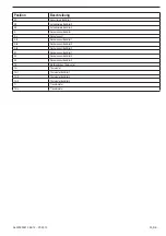 Preview for 131 page of Gastrodomus GRANISMART 3 Operating Instructions Manual