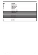 Preview for 163 page of Gastrodomus GRANISMART 3 Operating Instructions Manual