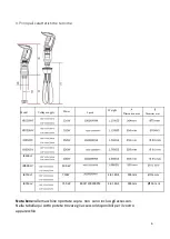 Предварительный просмотр 6 страницы Gastrodomus IB220MF User Manual