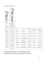 Предварительный просмотр 19 страницы Gastrodomus IB220MF User Manual