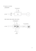 Предварительный просмотр 51 страницы Gastrodomus IB220MF User Manual