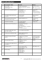 Preview for 7 page of Gastrofrit 110135 Operating Instructions Manual