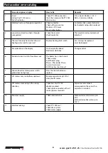 Preview for 6 page of Gastrofrit ELM Series Operating Instructions Manual