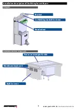 Preview for 8 page of Gastrofrit ELM Series Operating Instructions Manual