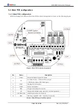 Preview for 12 page of GASTRON GIR-3000 Instruction Manual